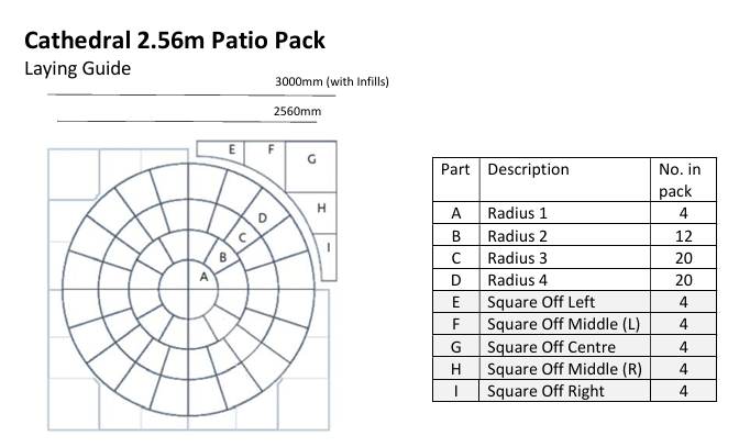 Bowland Stone Cathedral Barley Circle Patio Kit - Trusted Building Supplies