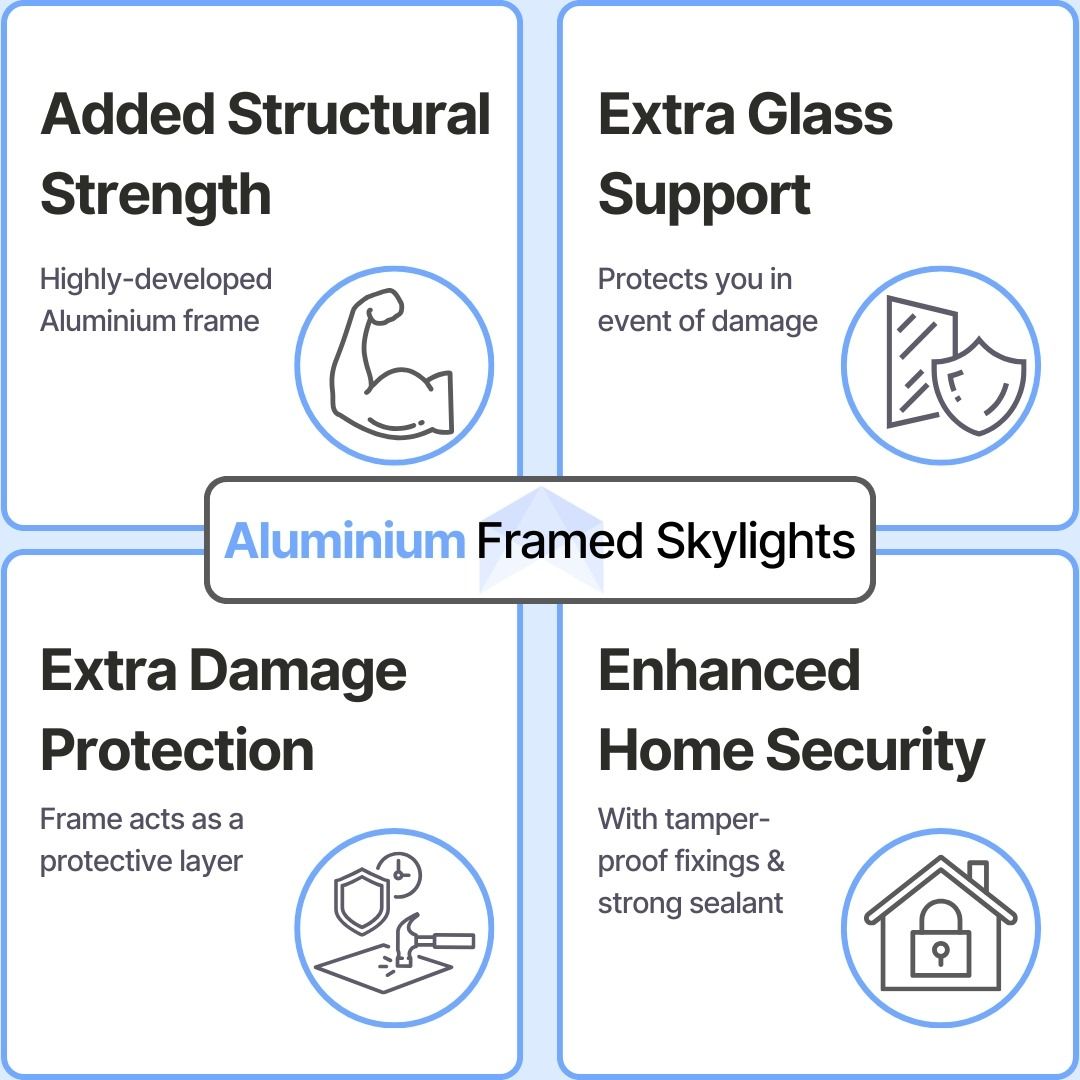 Brightside Clear Double Glazed Flat Glass Fixed Skylight - Trusted Building Supplies