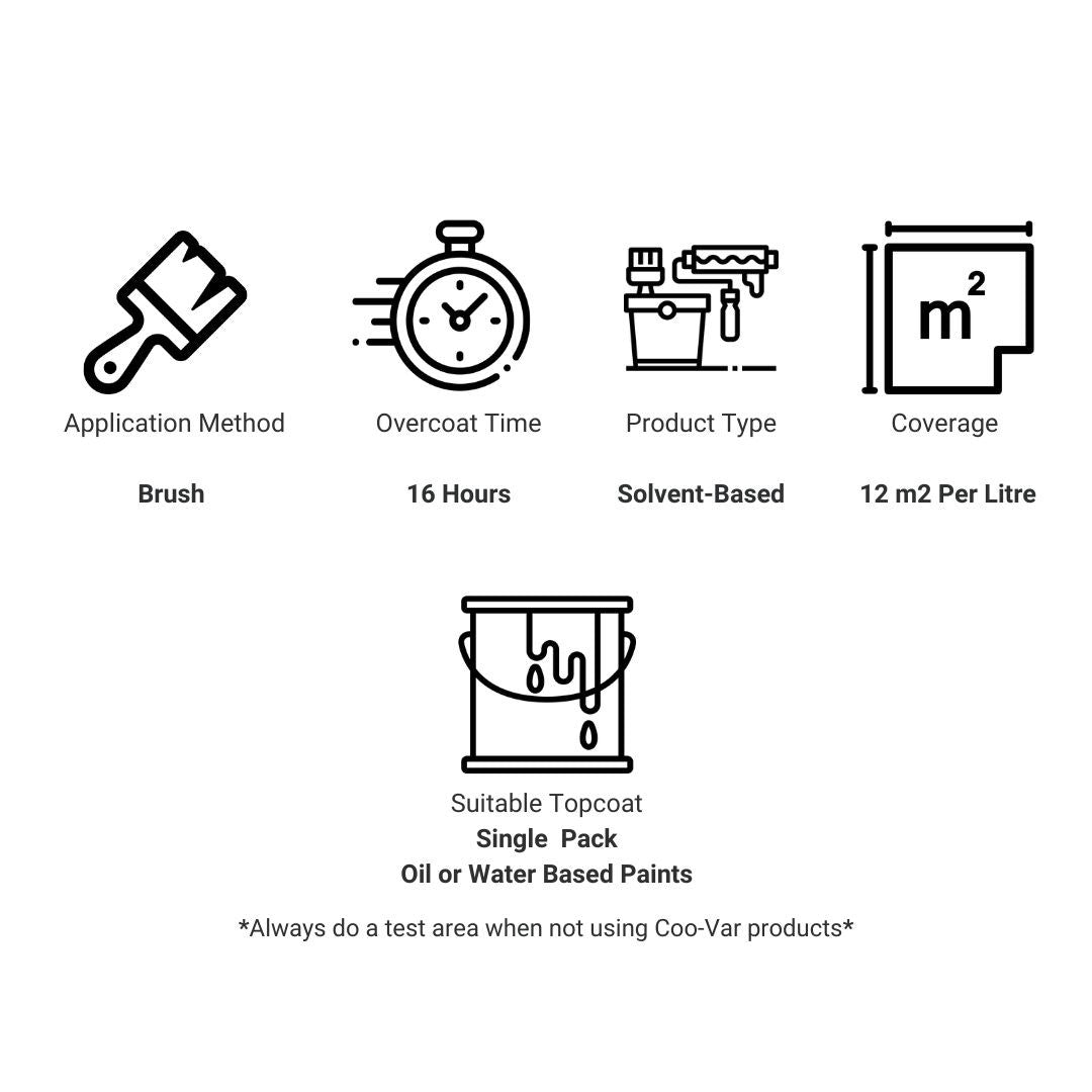 Coo - Var Aluminium Wood Primer - Trusted Building Supplies