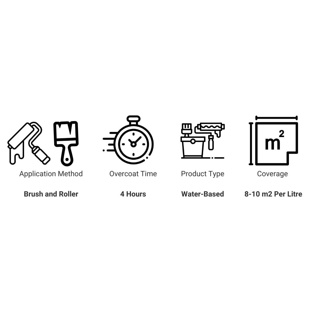 Coo - Var Anti - Condensation Paint - Trusted Building Supplies