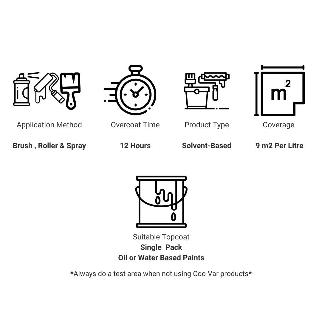 Coo - Var Anti - Damp Paint - Trusted Building Supplies