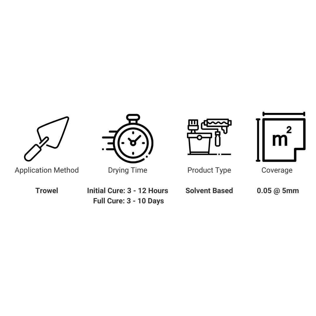 Coo - Var Floor Pack Repair Mortar - Trusted Building Supplies