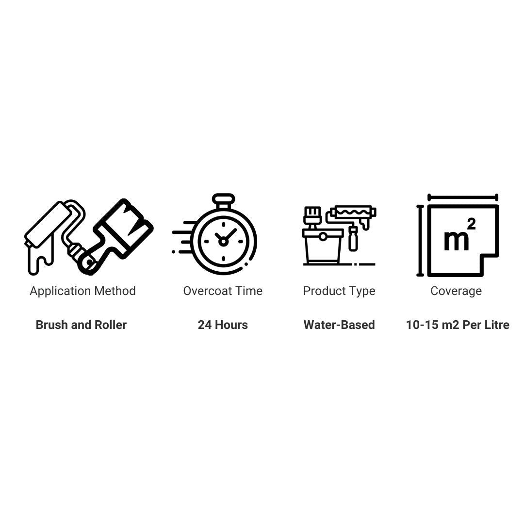 Coo - Var GP101 Graffiti Protection System Sealer - Trusted Building Supplies