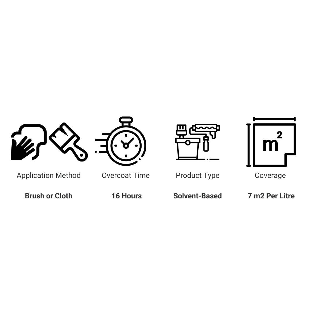 Coo - Var Siliconised Teak Oil - Trusted Building Supplies