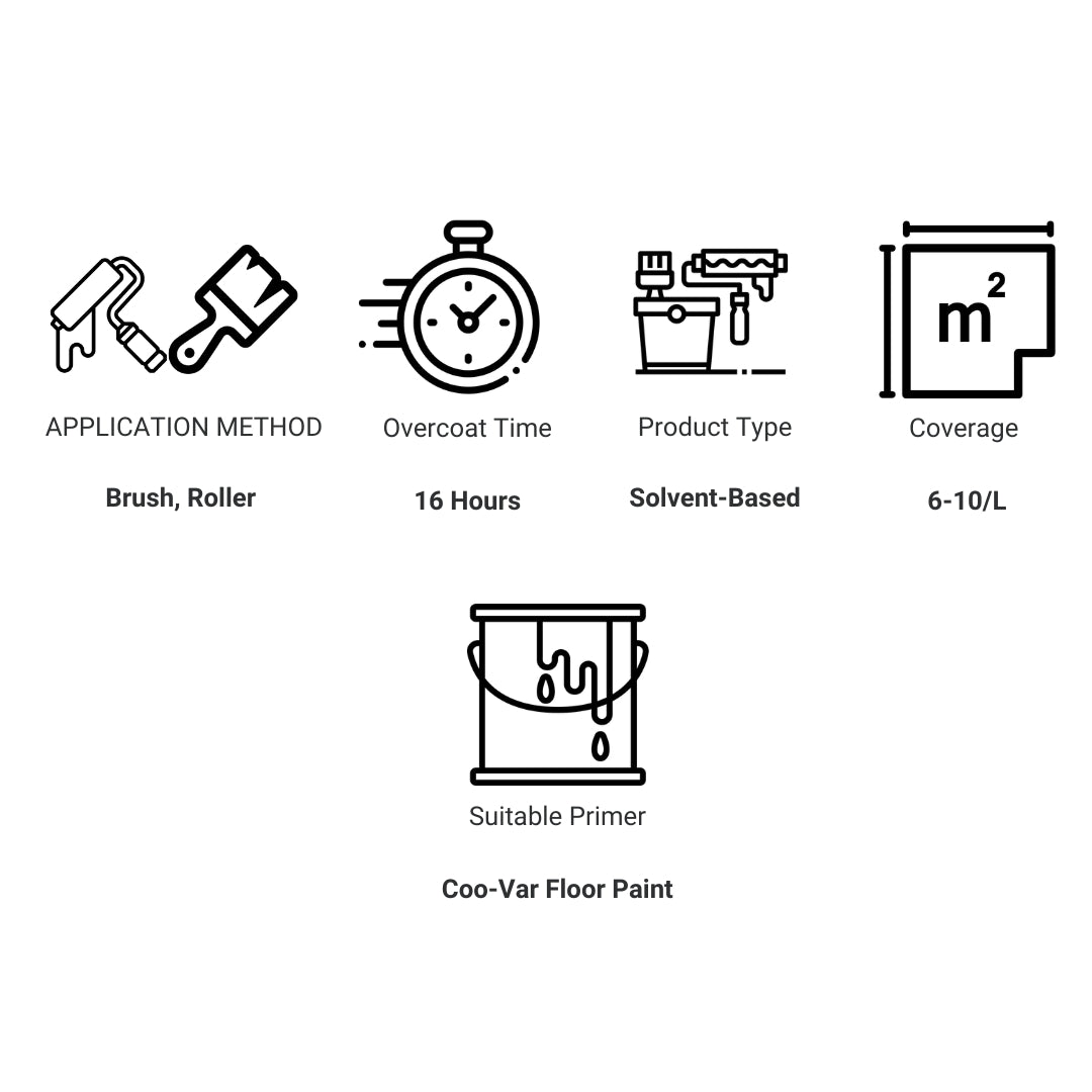 Coo - Var Suregrip Anti - Slip Safety Floor Paint - Trusted Building Supplies