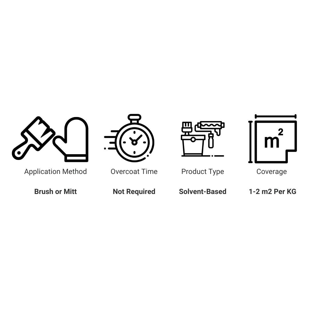 Coo - Var Vandalene Anti - Climb Paint - Trusted Building Supplies