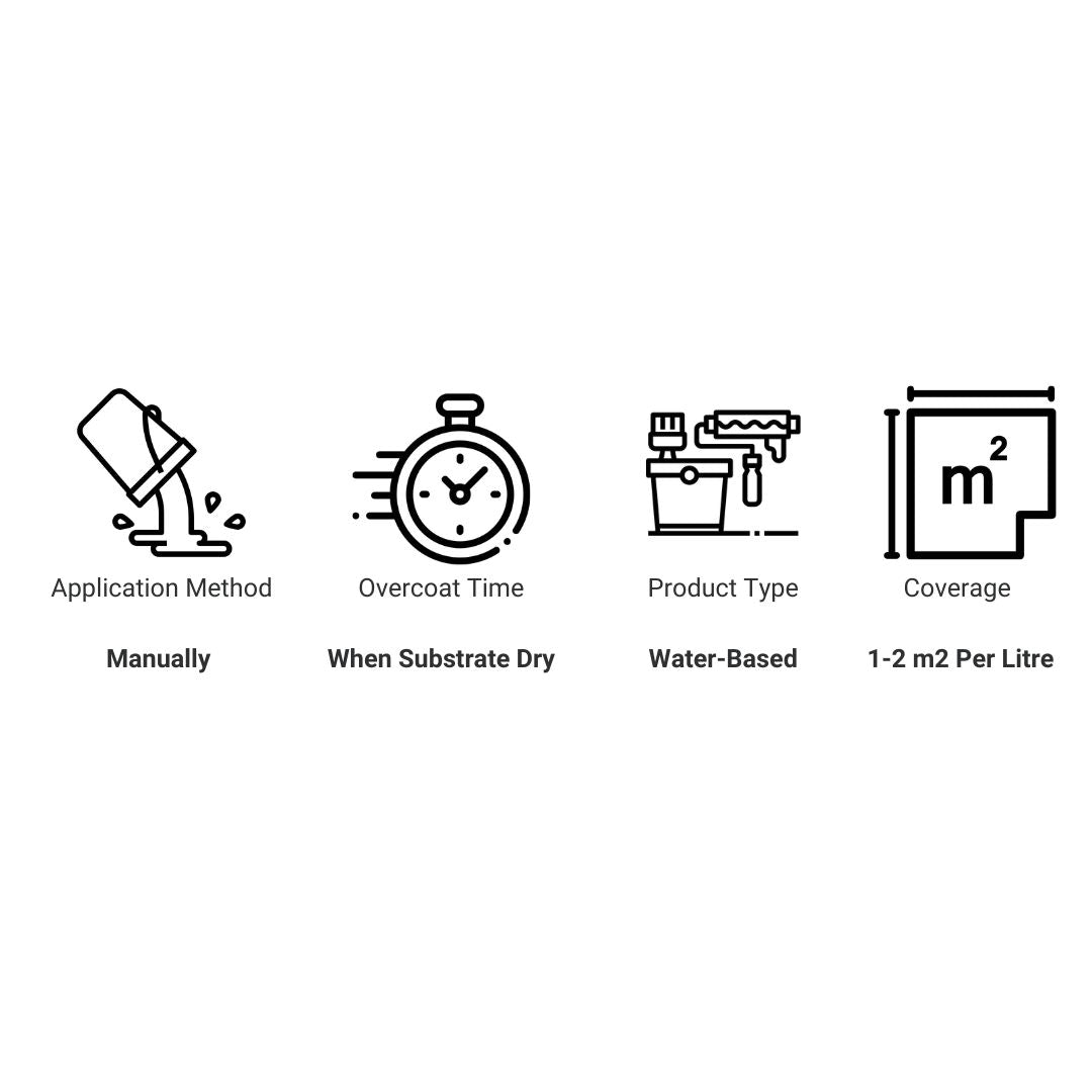 Coo - Var Water Based Oil Remover - Trusted Building Supplies