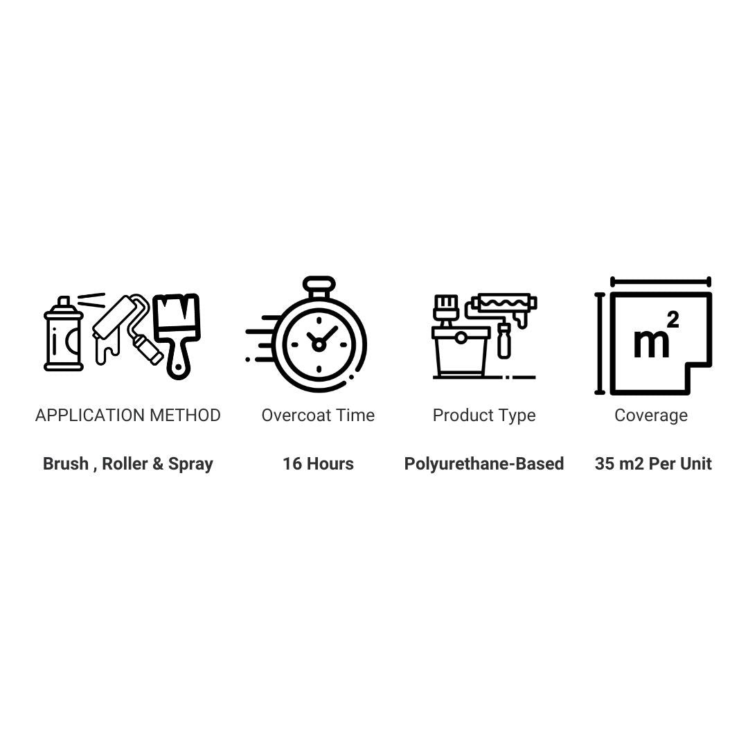 Coo - Var WB101 Anti - Graffiti 2 Pack Coating - Trusted Building Supplies