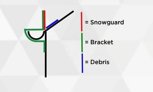Samac Ogee Type Snow Guard Bracket - 225mm - Trusted Building Supplies