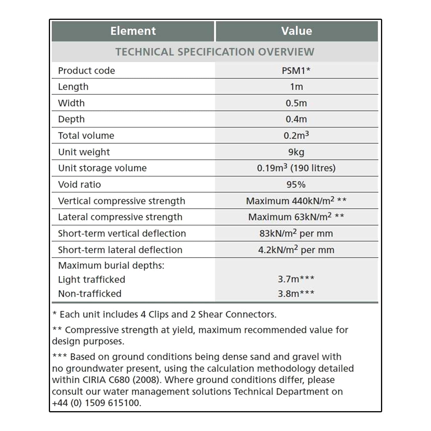 Spudulica Soakaway Crate System Kit - 380 Litre - Trusted Building Supplies