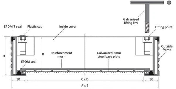Alusthetic Double Sealed Aluminium Recessed Access Manhole Cover & Frame - 900mm x 900mm