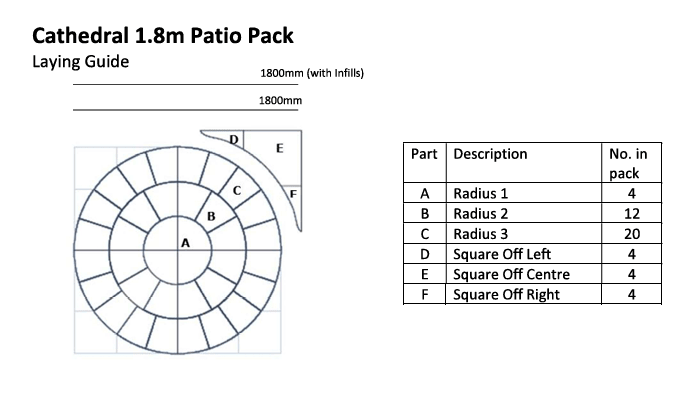 Bowland Stone Cathedral Barley Circle Patio Kit - Trusted Building Supplies