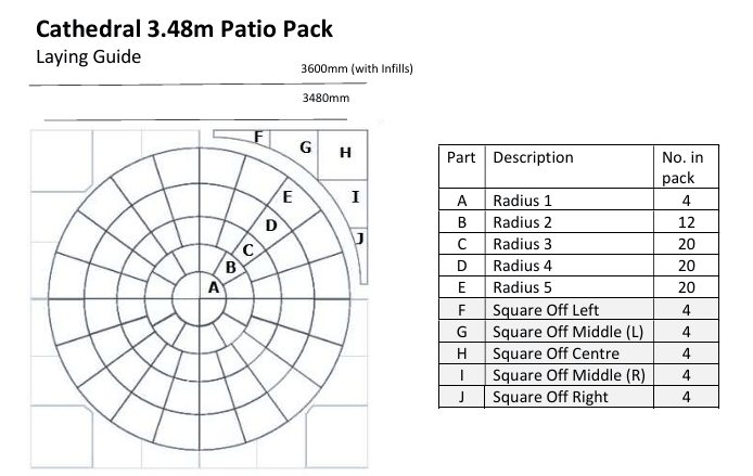 Bowland Stone Cathedral Barley Circle Patio Kit - Trusted Building Supplies