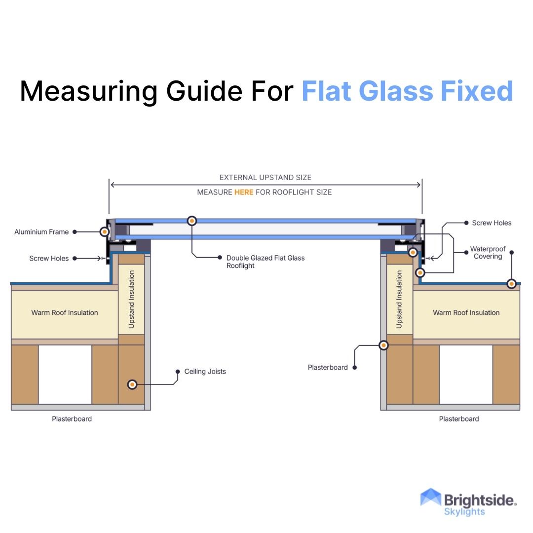 Brightside Clear Double Glazed Flat Glass Fixed Skylight - Trusted Building Supplies