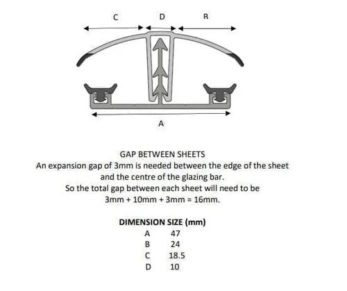 Corotherm White Glazing Bar Cap & Base with End Cap - Trusted Building Supplies