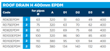 EPDM Roof Drain Outlet - Trusted Building Supplies