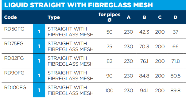 GRP Fibreglass Roof Drain Outlet - Trusted Building Supplies