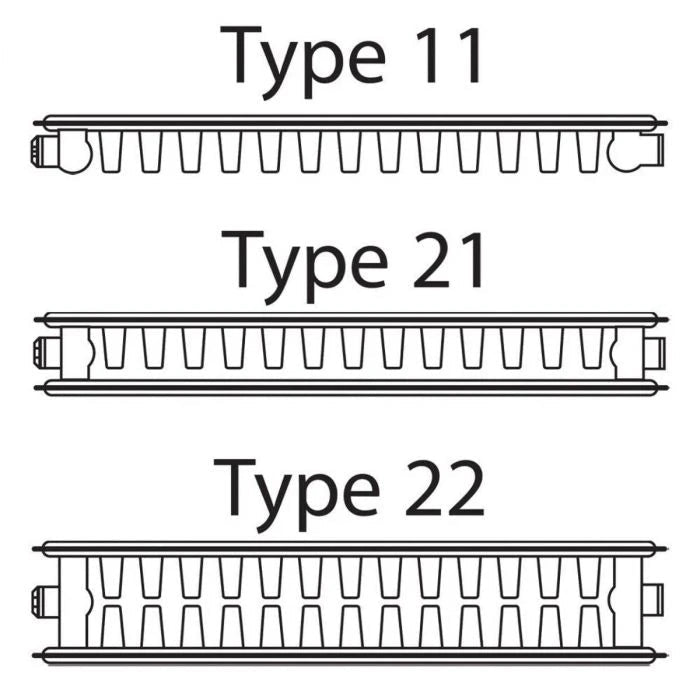 Kartell K-Rad Kompact Type 22 Double Panel Double Convector Radiator - Trusted Building Supplies