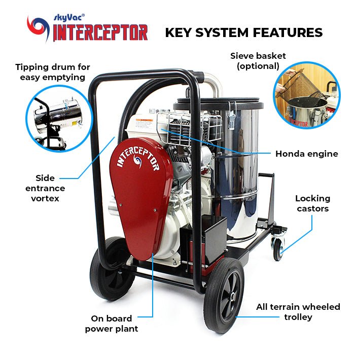 SkyVac Interceptor Gutter Cleaning Kit - Trusted Building Supplies