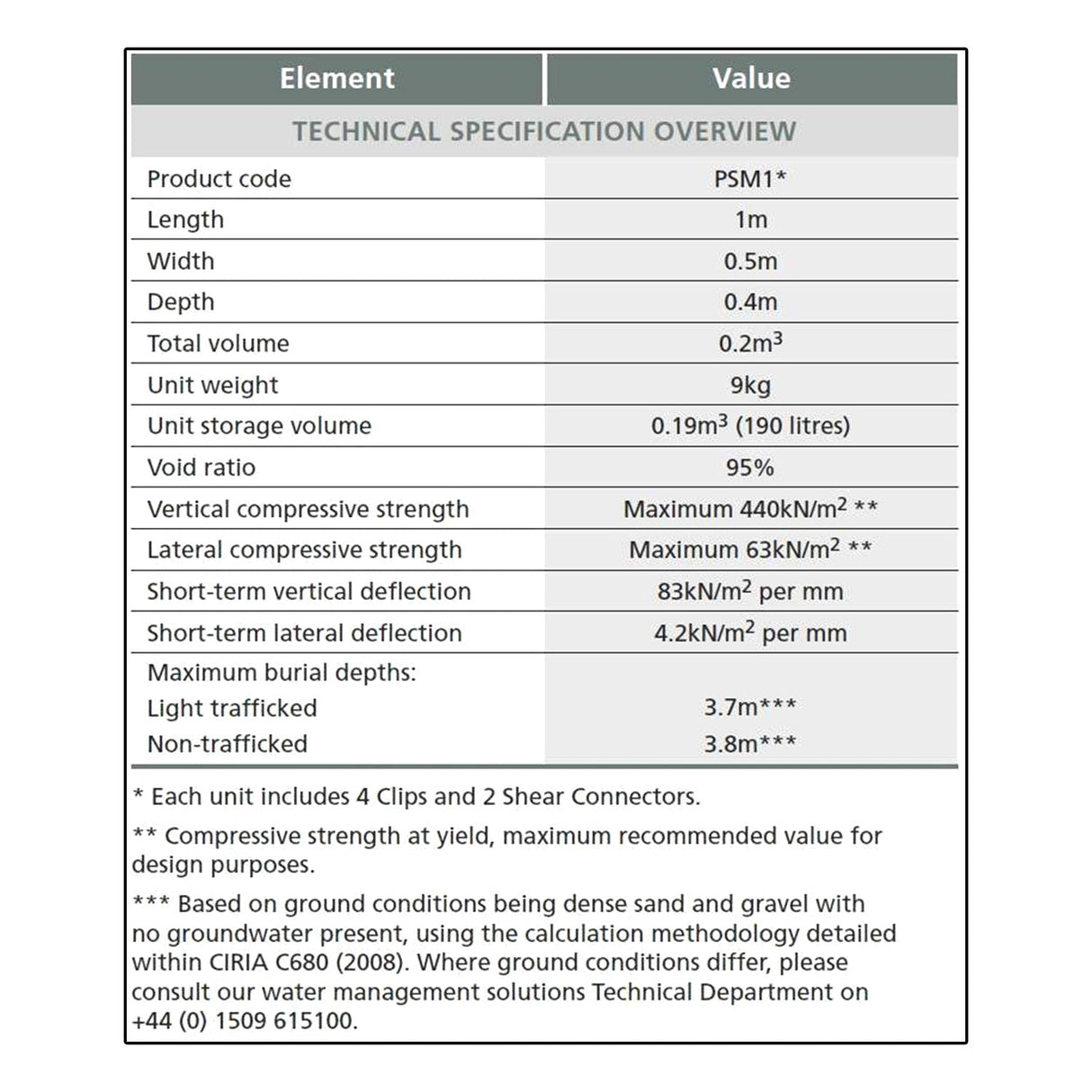 Spudulica Soakaway Crate System Kit - 380 Litre - Trusted Building Supplies