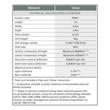 Spudulica Soakaway Crate System Kit - 380 Litre - Trusted Building Supplies