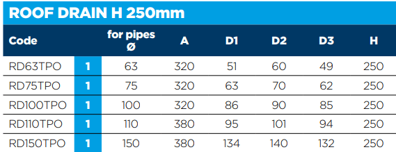 TPO Roof Drain Outlet - Trusted Building Supplies
